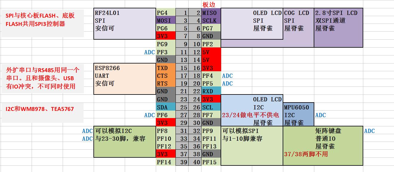 外扩接口