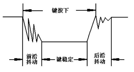 按键抖动