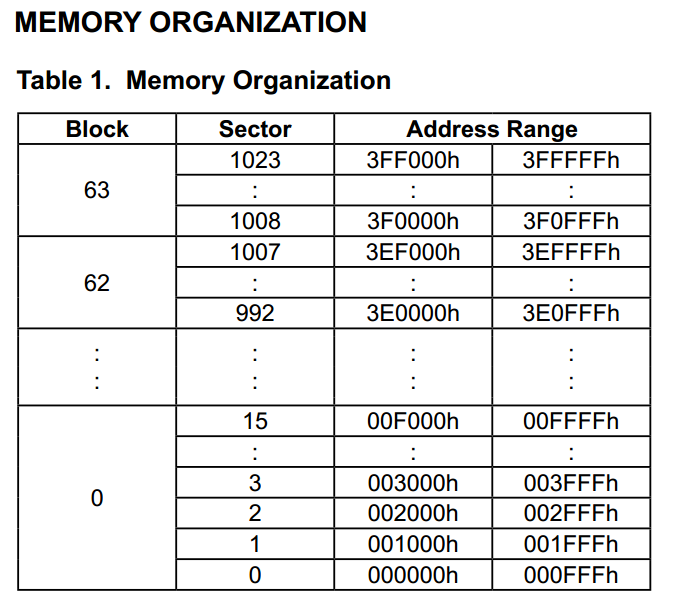 SPI flash组织