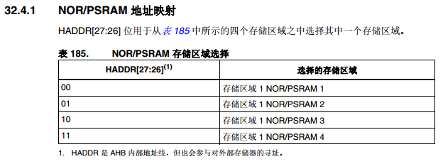 FSMC_PSRAM地址映射1