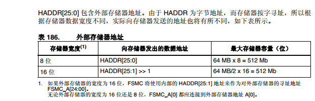 FSMC_PSRAM地址映射2