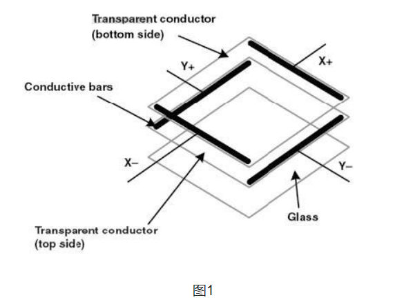 触摸屏原理1