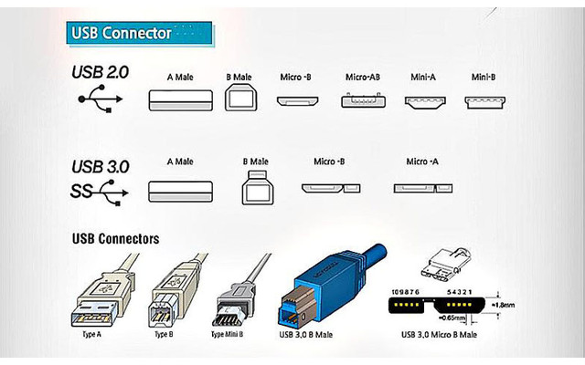 USB接口种类