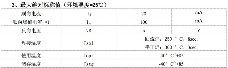 LED最大绝对标称值