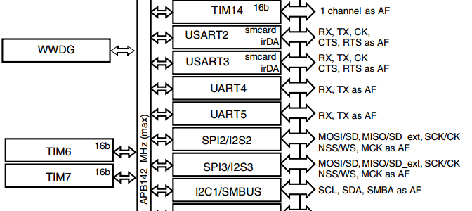 STM32 串口