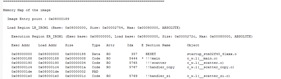 memory map rom