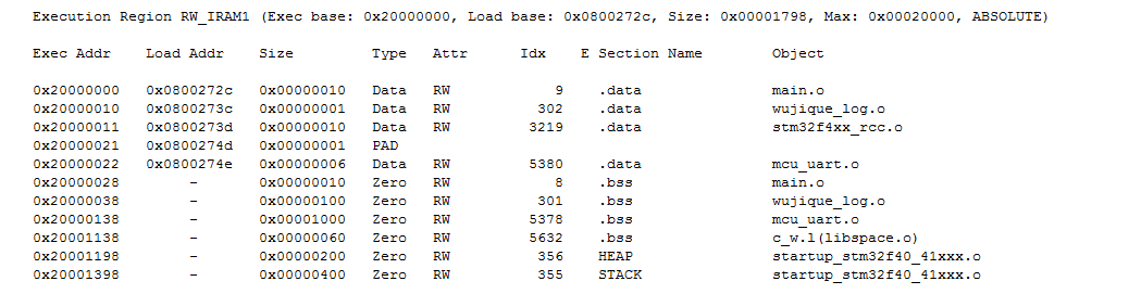 memory map ram