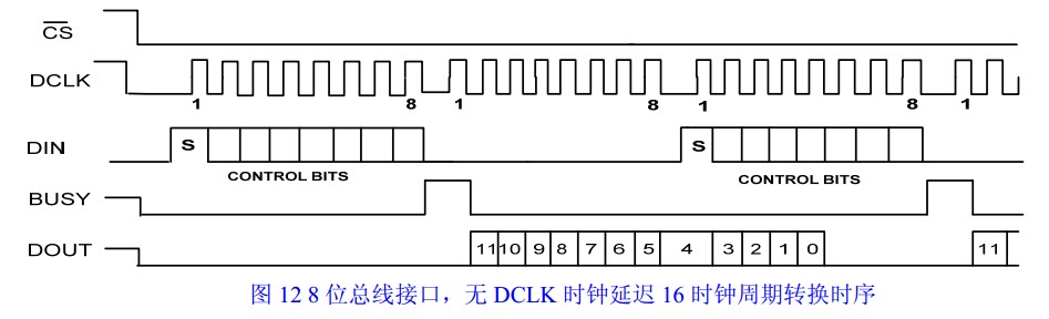 快时序